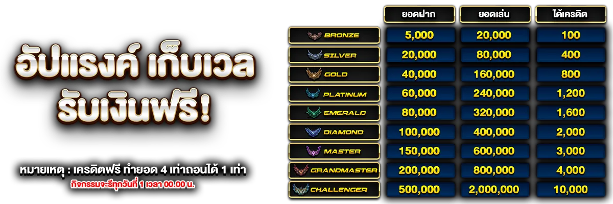 ปั่นสล็อตฟรี ได้เงินจริง